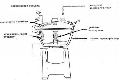 Аппарат для измельчения и плавления сырой массы STEPHAN UMS 5 ELECTRONIK